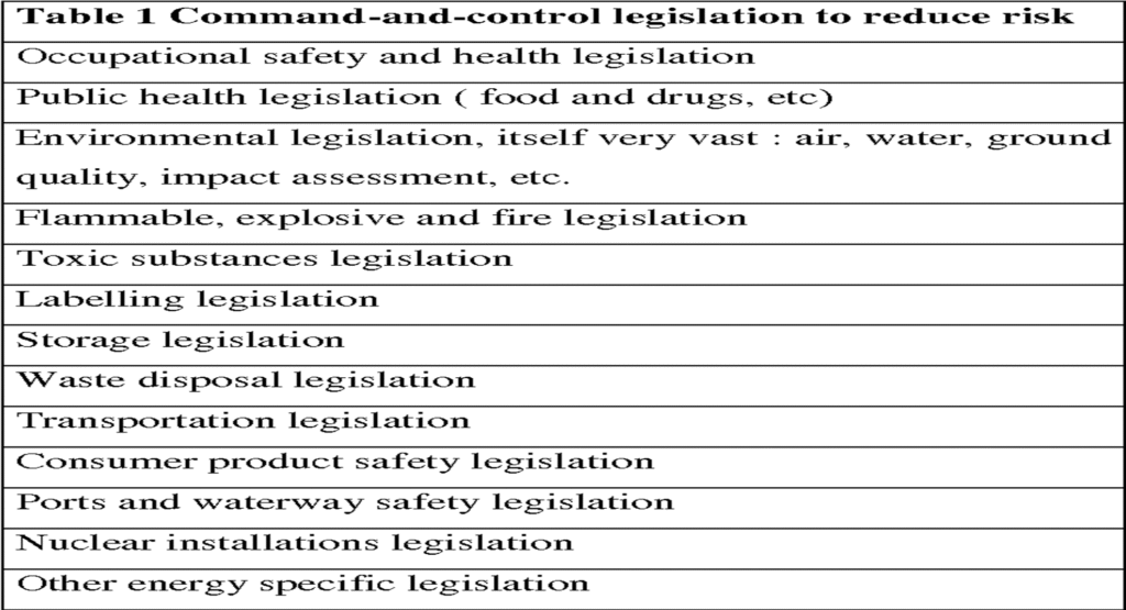 Levels, Types and Principles of Environmental Law image