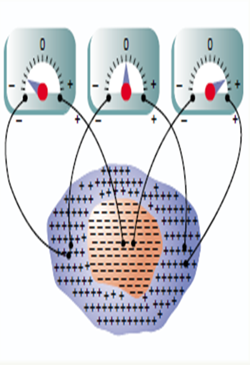 Current flow in the Cardiac cycle Image 22