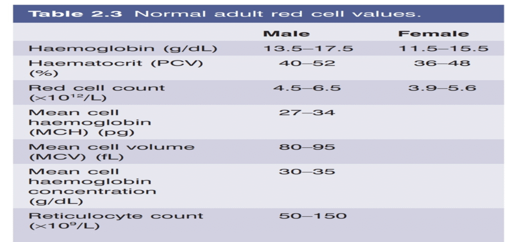Anemia and its features, symptoms, types image