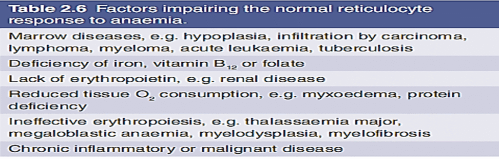 Anemia and its features, symptoms, types image