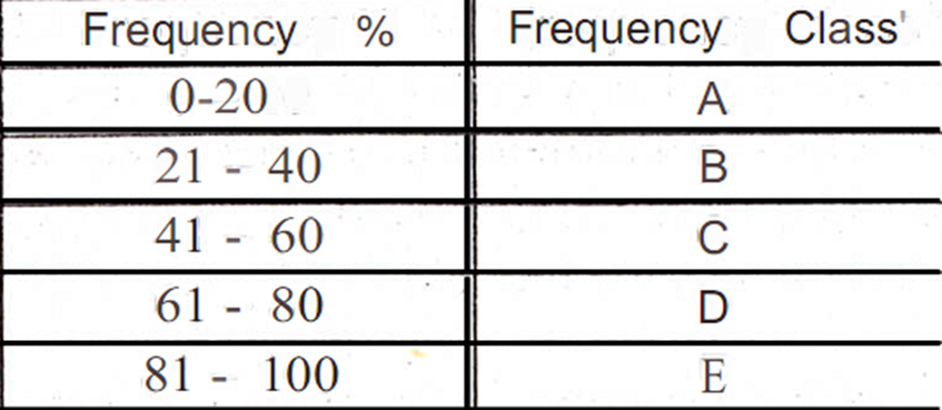 Community Ecology and stratification image