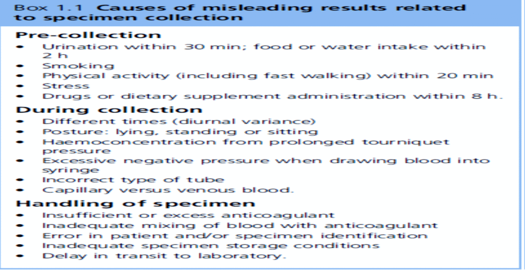 Blood Sampling Techniques image