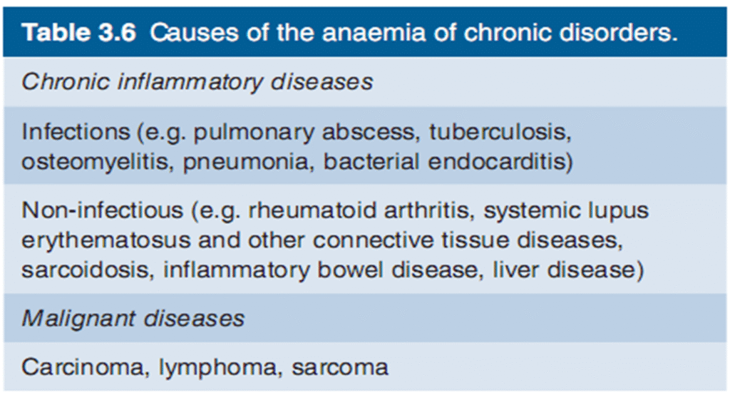 Hypochromic Anemia causes and treatment image